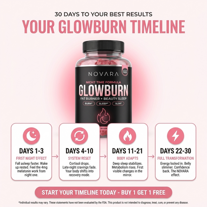 GlowBurn |Nighttime Fat Burner Gummies - Wild Strawberry